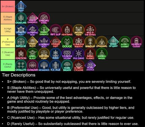 ff16 abilities tier list|Final Fantasy 16: Every Eikon Ability Ranked Worst to。